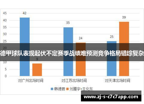 德甲球队表现起伏不定赛季战绩难预测竞争格局错综复杂