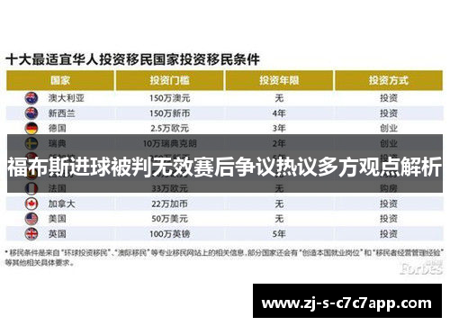 福布斯进球被判无效赛后争议热议多方观点解析 福布斯进球被判无效赛后争议热议多方观点解析