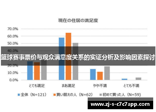篮球赛事票价与观众满意度关系的实证分析及影响因素探讨 篮球赛事票价与观众满意度关系的实证分析及影响因素探讨