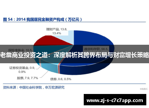 老詹商业投资之道:深度解析其跨界布局与财富增长策略 老詹商业投资之道:深度解析其跨界布局与财富增长策略