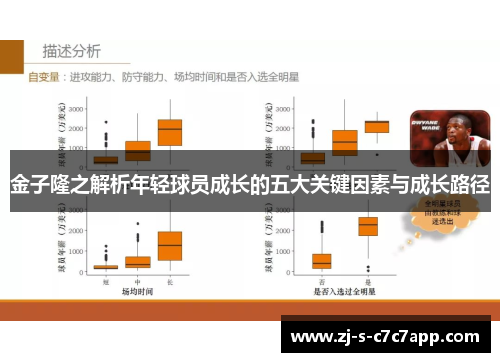 金子隆之解析年轻球员成长的五大关键因素与成长路径 金子隆之解析年轻球员成长的五大关键因素与成长路径